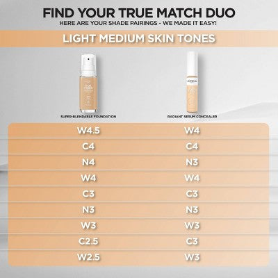 L'Oreal Paris True Match Radiant Serum Concealer W3 0.33 fl oz - Imperfect Container