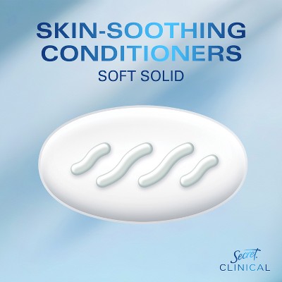 Secret Clinical Active Fresh 2.6oz - Imperfect Box