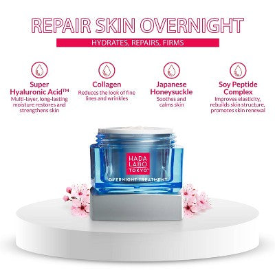 Hada Labo Tokyo Anti-Aging Overnight Treatment Night Cream 1.76oz - Imperfect Box
