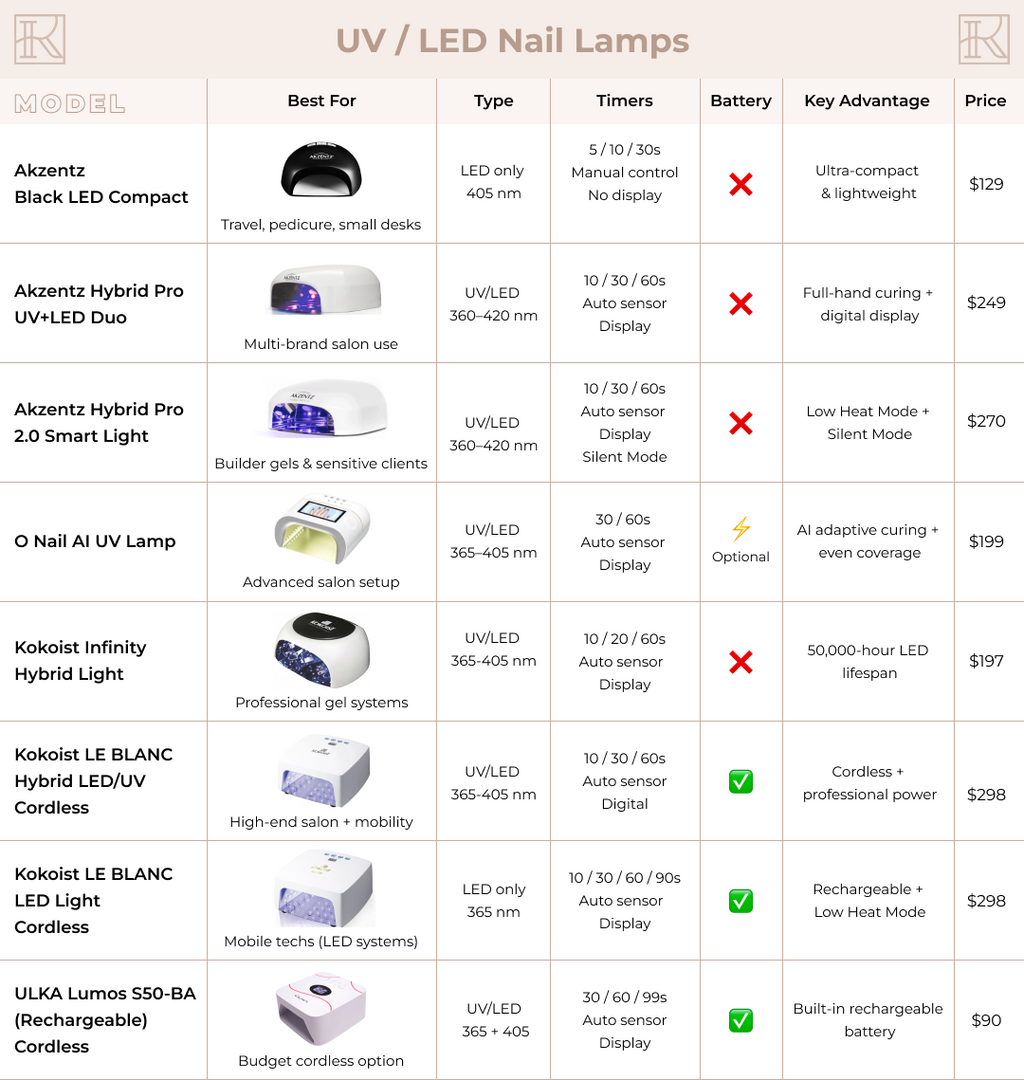 Akzéntz Hybrid-Pro 2.0 Smart Light-4