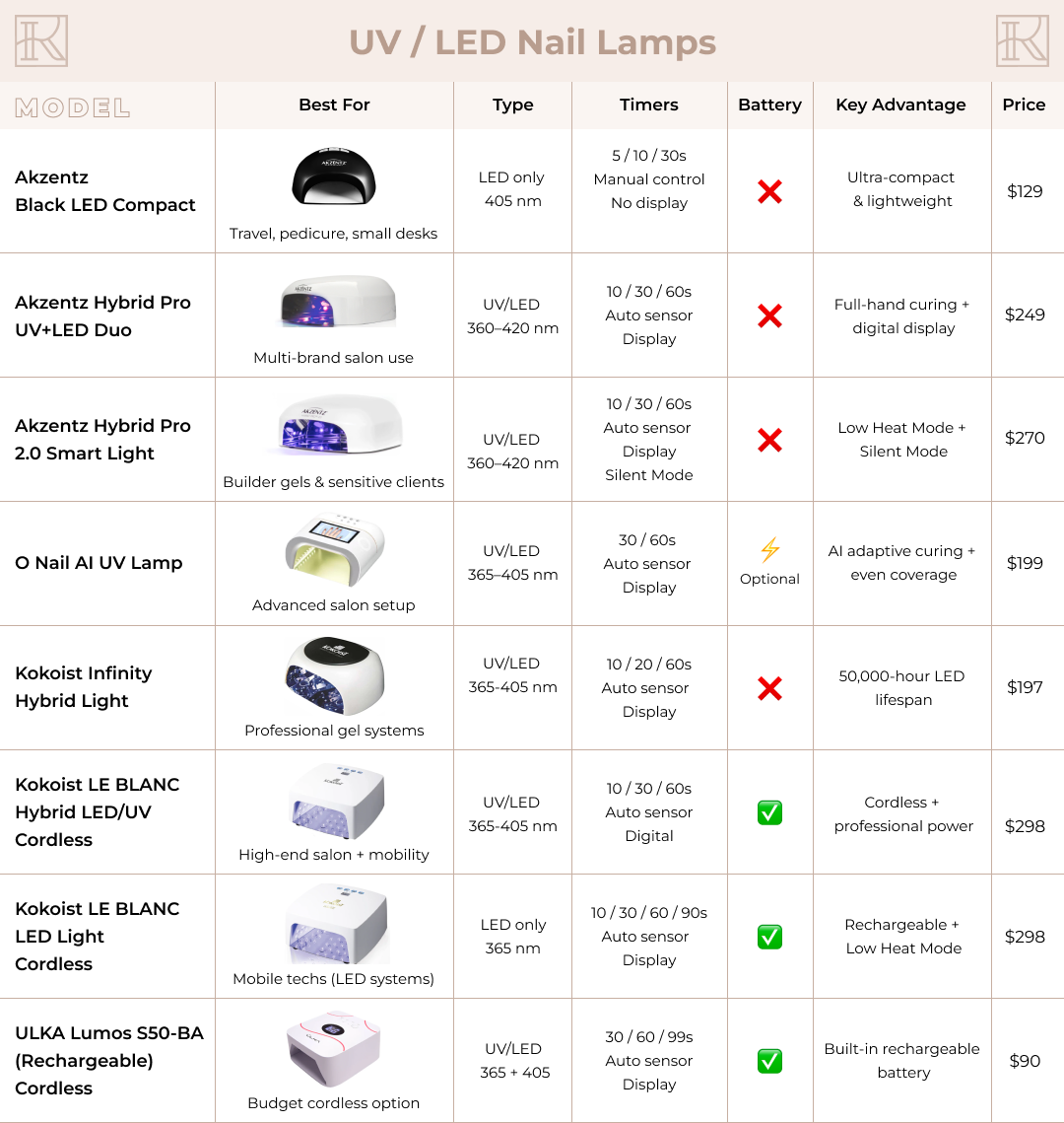 Akzéntz Hybrid-Pro 2.0 Smart Light-4